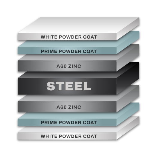 Triple-Protection Finish- Steel 